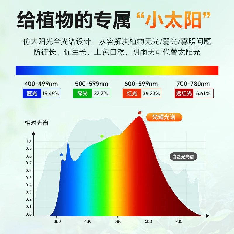 植物生长全光谱补光灯：让绿植上色，点亮你的微景观世界 -照明器材-淘宝百科网