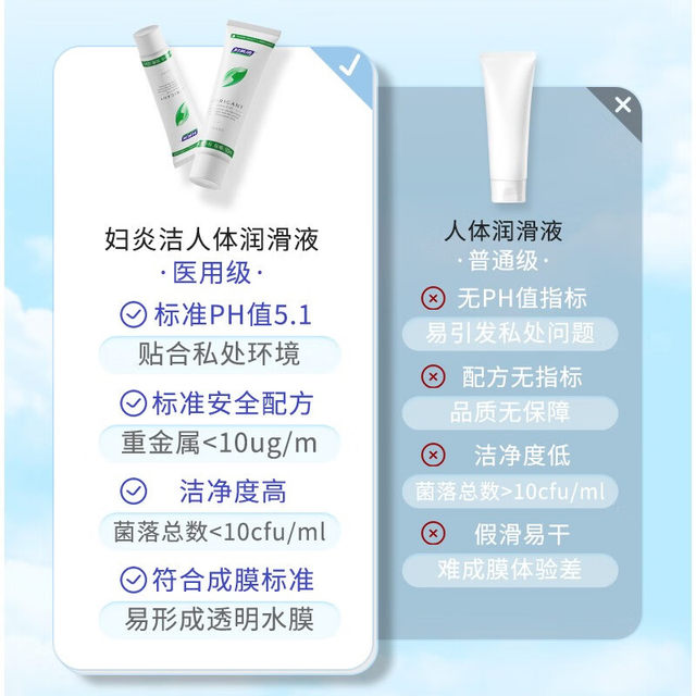 Lubricant for Couples, Fuyanjie Lubricant, Sexual Intercourse, Human Body Vagina, Female Gb Genuine Product, No-Wash Flagship Store