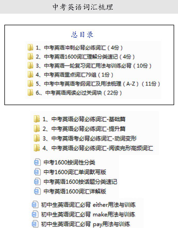2024年初中英语中考英语词汇梳理总复习总结归纳知识点word电子版