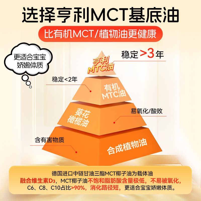 Falanxiu Vitamin Vd3 Baby and Children's D3 Newborn Capsules with Calcium, Non-Dropper Form