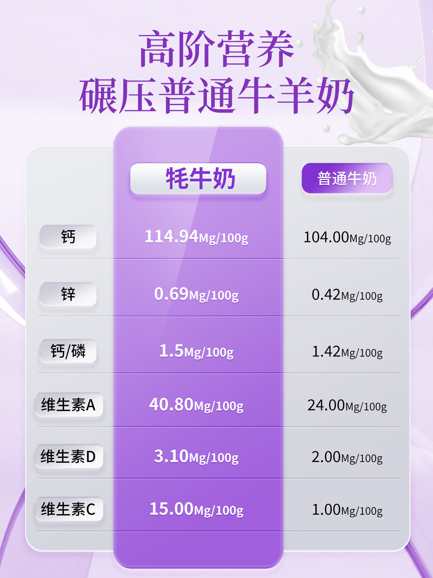 Falanxiu Maternal Milk Powder Early, Middle and Late Bird's Nest Sour Citrate Calcium Choline Probiotics Lactation Yak Milk