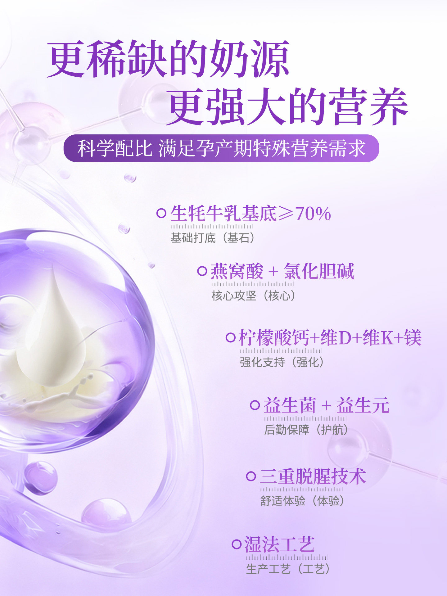 Falanxiu Maternal Milk Powder Early, Middle and Late Bird's Nest Sour Citrate Calcium Choline Probiotics Lactation Yak Milk