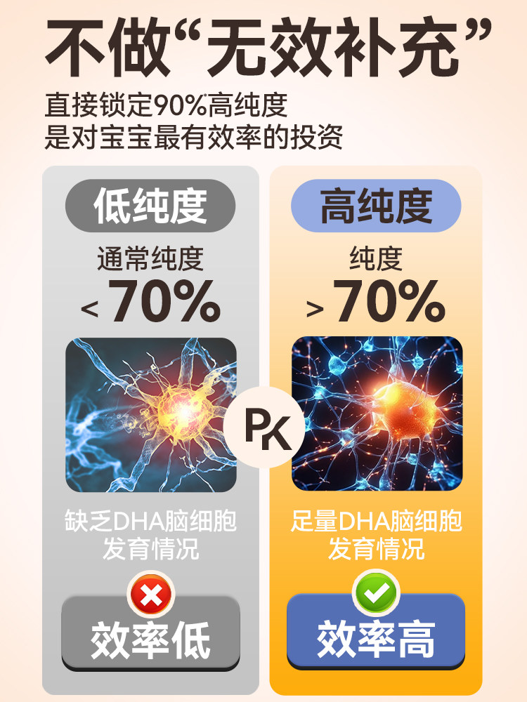 Falanxiu Children's Dha Baby Student Non-Algae Oil 90% High Purity Imported Dha Official official store Special