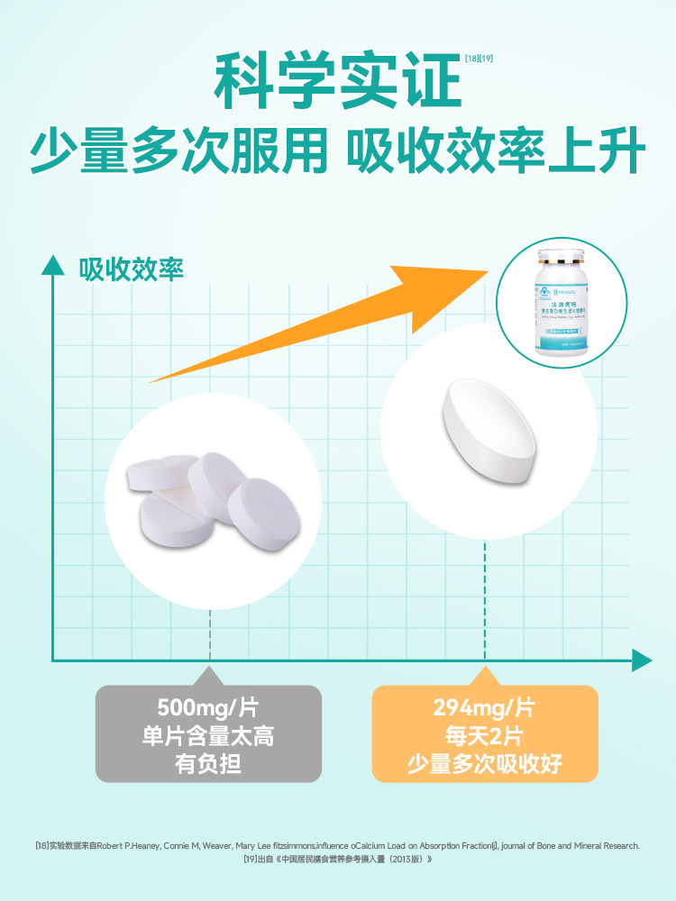 Falanxiu Calcium Citrate Tablets for Pregnant Women, Vitamin D3K2 Special for Pregnancy, Non-Carbonated Calcium Supplement for Pregnancy and Lactation