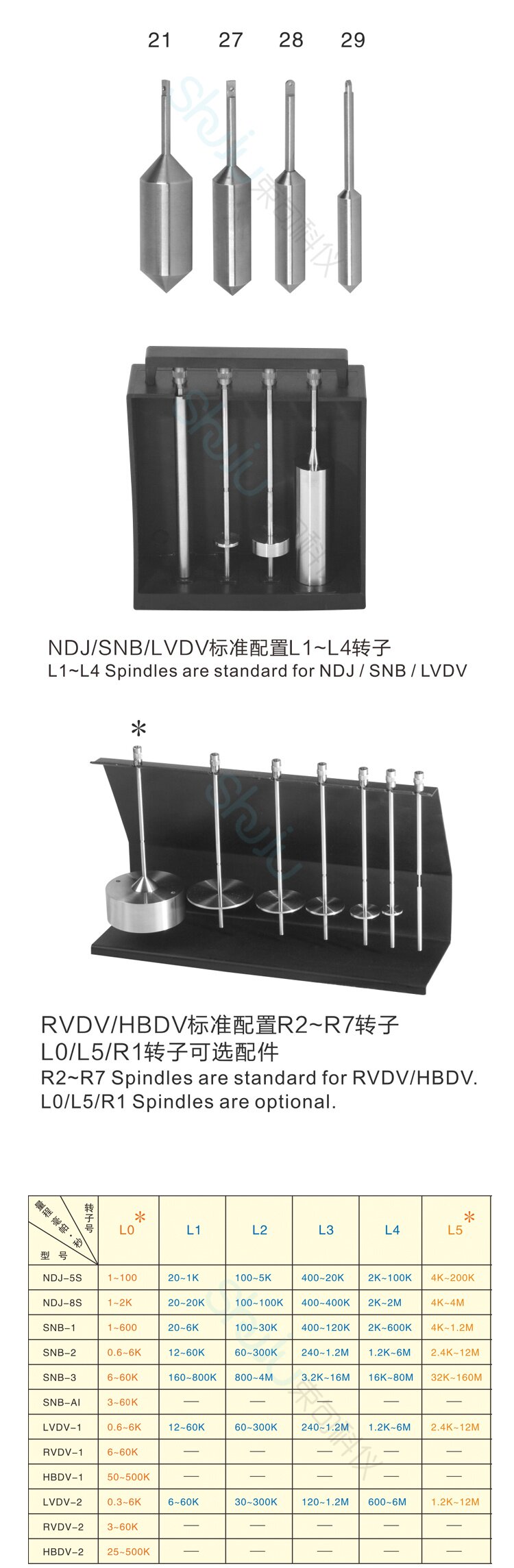 Вискозиметр 上海精天l0/l5/r1转子数显粘度计少量样品适配器实验室转子粘度仪