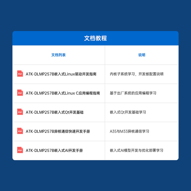 Zhengdian Atom Stm32Mp257 Development Board Arm Embedded Linux Heterogeneous Core A35&M33 Ai Industrial Control