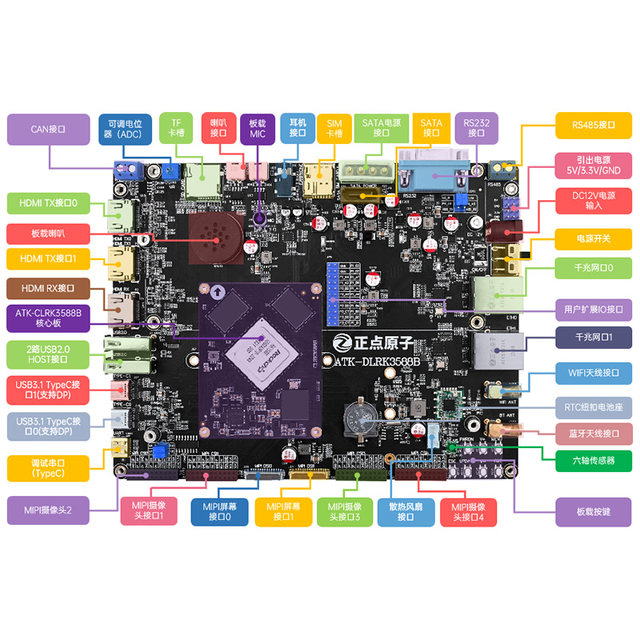Zhengdian Atom Rk3588 Development Board Rockchip Linux Embedded Arm Core Board Artificial Intelligence Control Ai