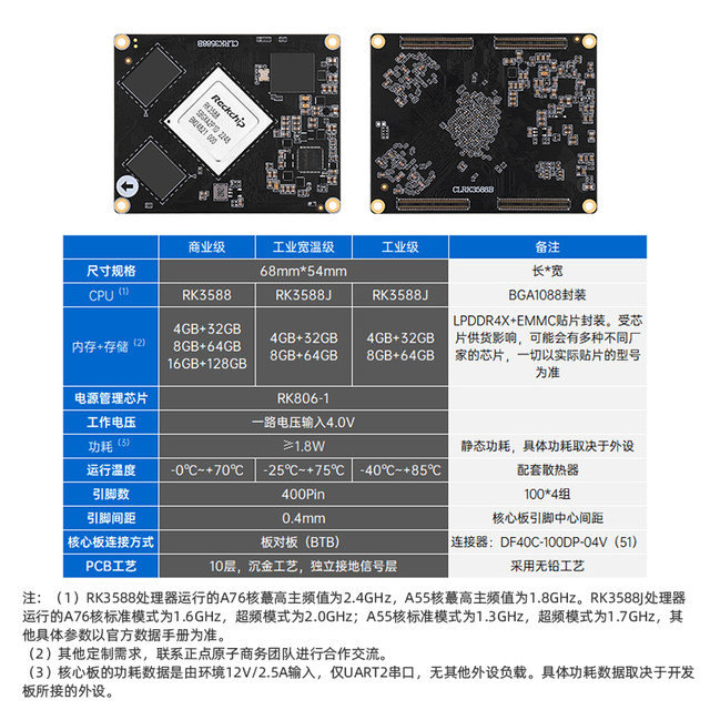Zhengdian Atom Rk3588 Core Board Rockchip Linux Embedded Arm Artificial Intelligence Control Ai Board to Board