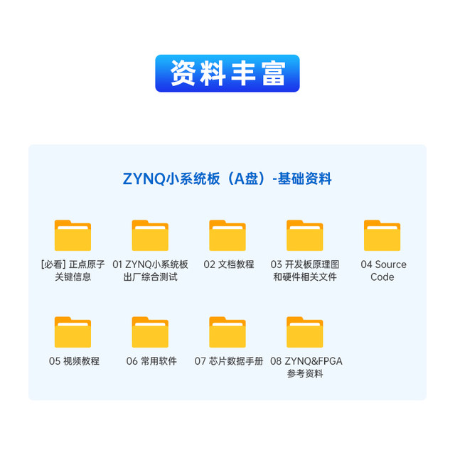 Zhengdian Atom Zynq Minimum System Board Fpga Development Board Xilinx 7010 7020 Core Board Linux