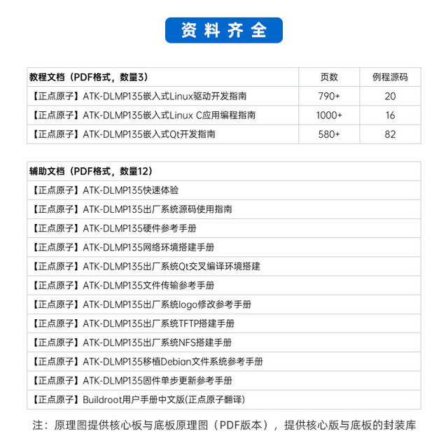 Zhengdian Atom Stm32Mp135 Development Board Linux Core Board Embedded Arm Dual Gigabit Ethernet Can