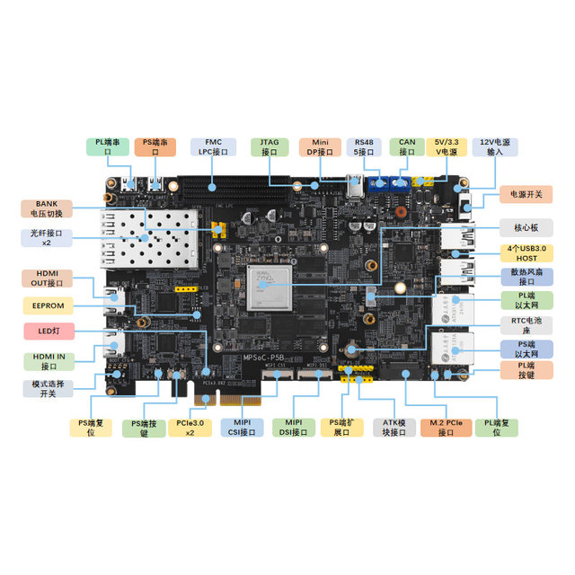 Zhengdian Atom Mpsoc-P5B Development Board Fpga Xilinx Zynq Ultrascale+Zu3Eg 4Ev