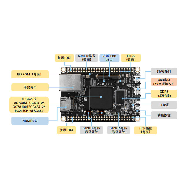 Zhengdian Atom Artix7 Minimum System Board Fpga Development Board Xilinx Xc7A35T Xc7A100T