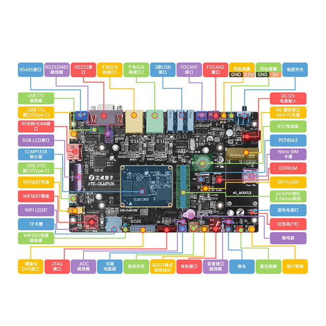 Zhengdian Atom Stm32Mp135 Development Board Linux Core Board Embedded Arm Dual Gigabit Ethernet Can