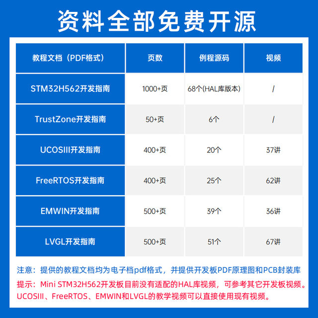 Zhengdian Atom Mini Stm32H562Vit6 Development Board M33 Core Arm Embedded Entry-Level Microcontroller