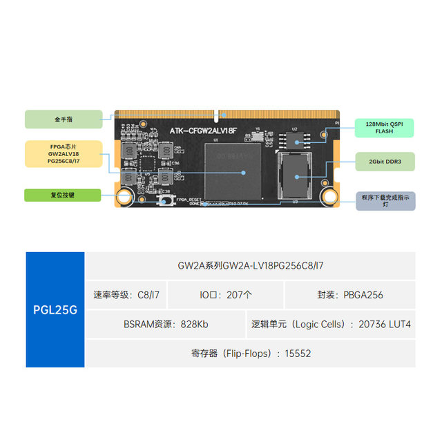 Zhengdian Atom Fpga Development Board Gao Yun Gw2Alv18 Domestically Produced Gao Yun Chenxi Family Series Core Board