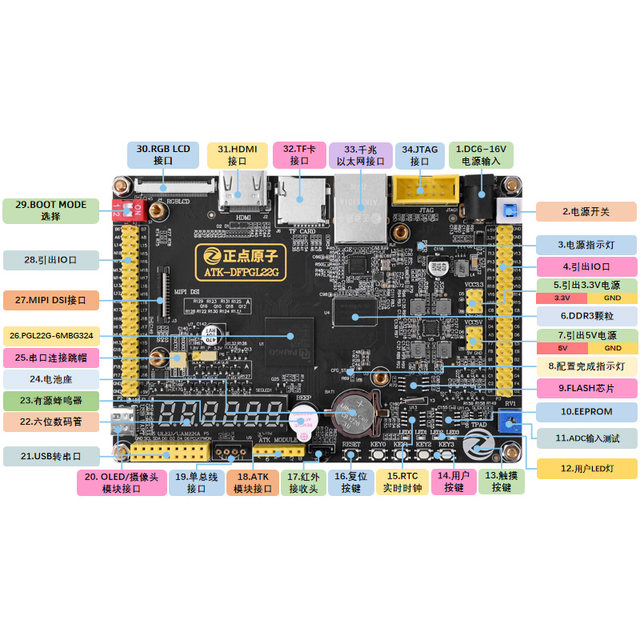 Zhengdian Atom Fpga Development Board Pgl22G Domestic Ziguang Tongchuang Logos Series HDMI Gigabit Network