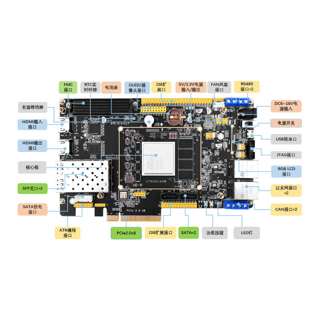 Zhengdian Atom Fpga Development Board Kintex-7 Xc7K325T Xc7K410T Xilinx K7 Pcie