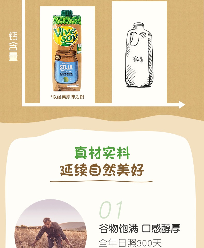 西班牙进口 Vivesoy 无糖低卡 杏仁植物奶 1L 图6