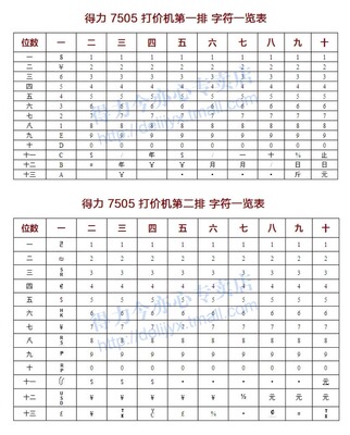 得力双排打价机手持标价机7505墨轮打码机 小型打价签机 生产日期打码器打价器商店超市商品价格标签打码器