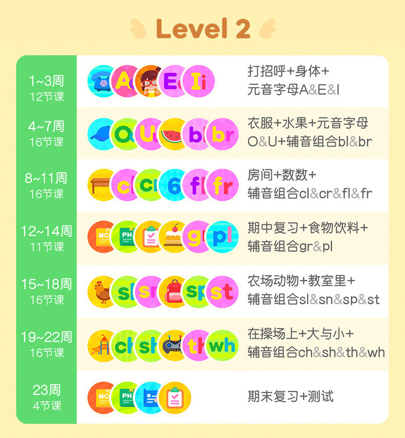 学英语零基础呱呱美语课level1+2自然拼读幼儿英语启蒙 网盘视频下载