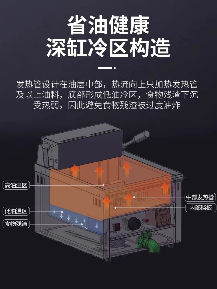 Chain-Operated Commercial Deep Fryer, Desktop Electric Fryer, Computer-Controlled, Constant Temperature, Large Capacity, Street Stall Fried Dough Stick Machine, Fried Chicken Steak Machine