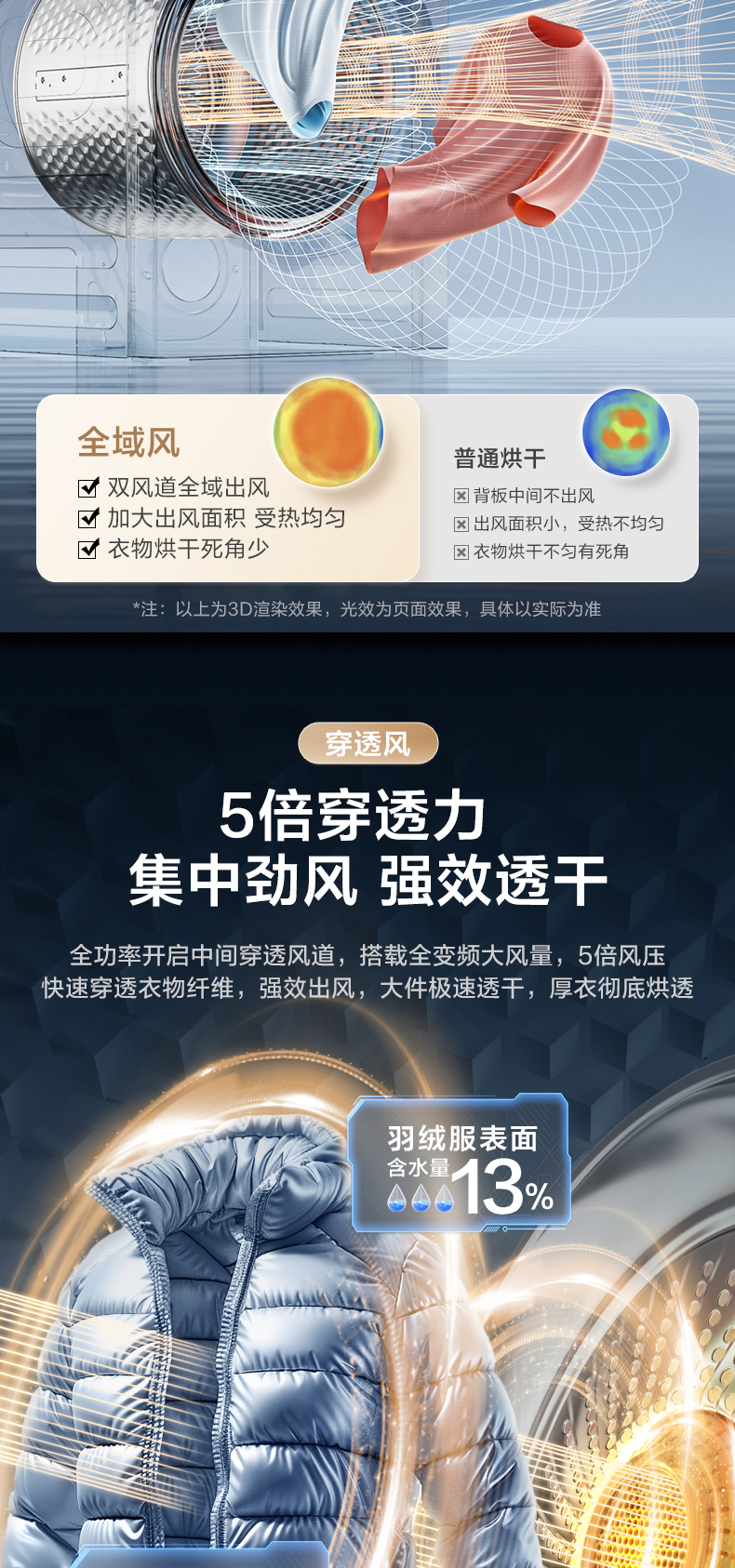 小天鹅洗烘套装TG10MC5+TH10HC5