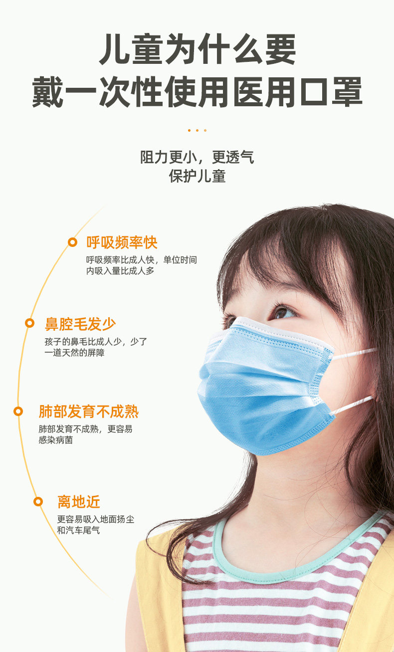 葵花牌 成人/儿童一次性医用级口罩 50只 图4