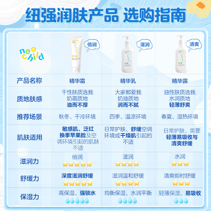 纽强婴幼儿面霜怎么选?黄纽强vs蓝纽强,宝妈必看避坑指南!🧴-润肤乳-淘宝百科网