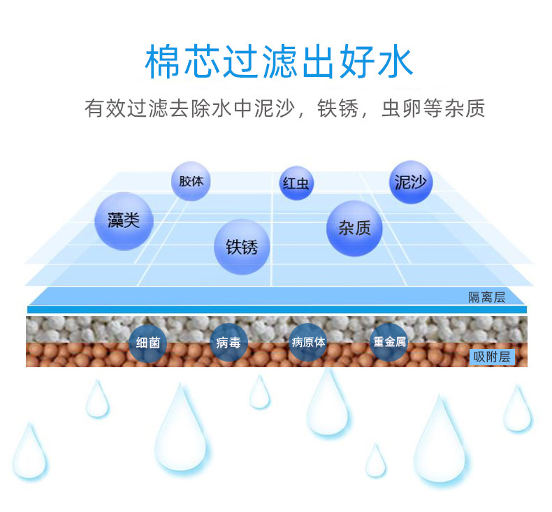 沫凌 浴室净水过滤 增压花洒喷头 图16