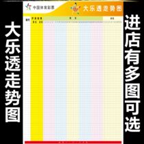  Rewritable Chinese sports lottery big lotto trend chart Poster Lottery big lotto lottery number trend chart