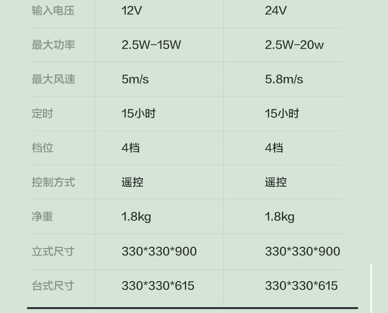 先锋 DXH-S6 18叶蝉翼扇叶 直流变频落地循环扇电风扇 券后149元包邮 买手党-买手聚集的地方