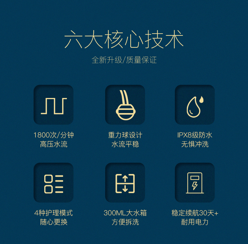 小米旗下 baibb 充电式家用电动冲牙器 300ml大水箱/重力球万向供水 图2