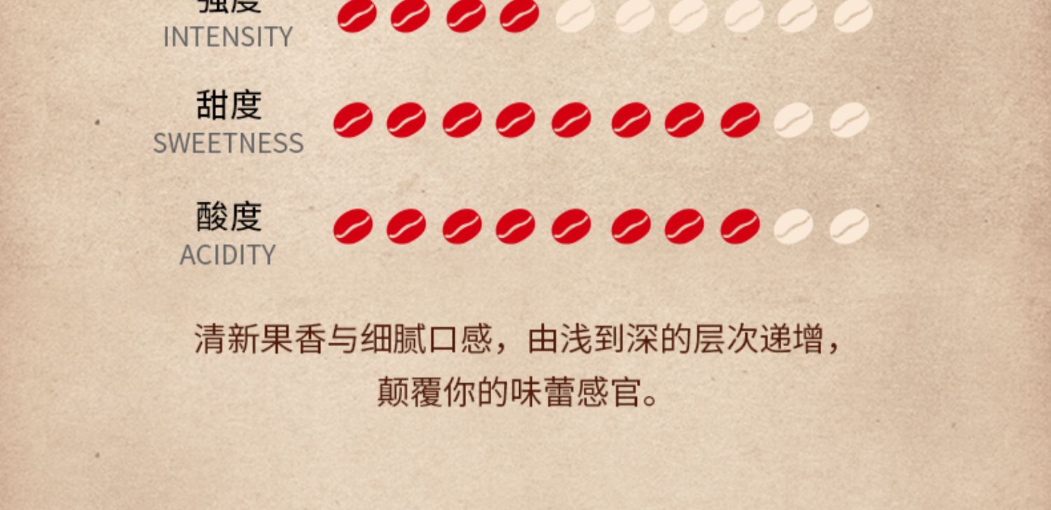 意大利进口小红帽胶囊咖啡30粒