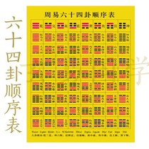 Yi Jing 64 divination 6-4 divination sequential table Zhou Yi Guoxue