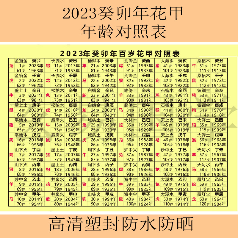 [USD 8.35] 兔年属相年龄对照表2023十二生肖年龄对照表六十甲子纳音对照表 - Wholesale from China ...