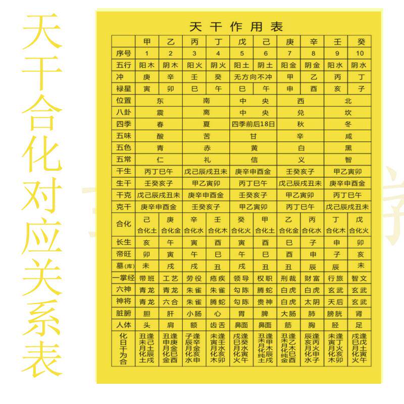 Heaandry birth Kerch Five lines Five regular five Dirty Gossip Orientation Correspondence Table