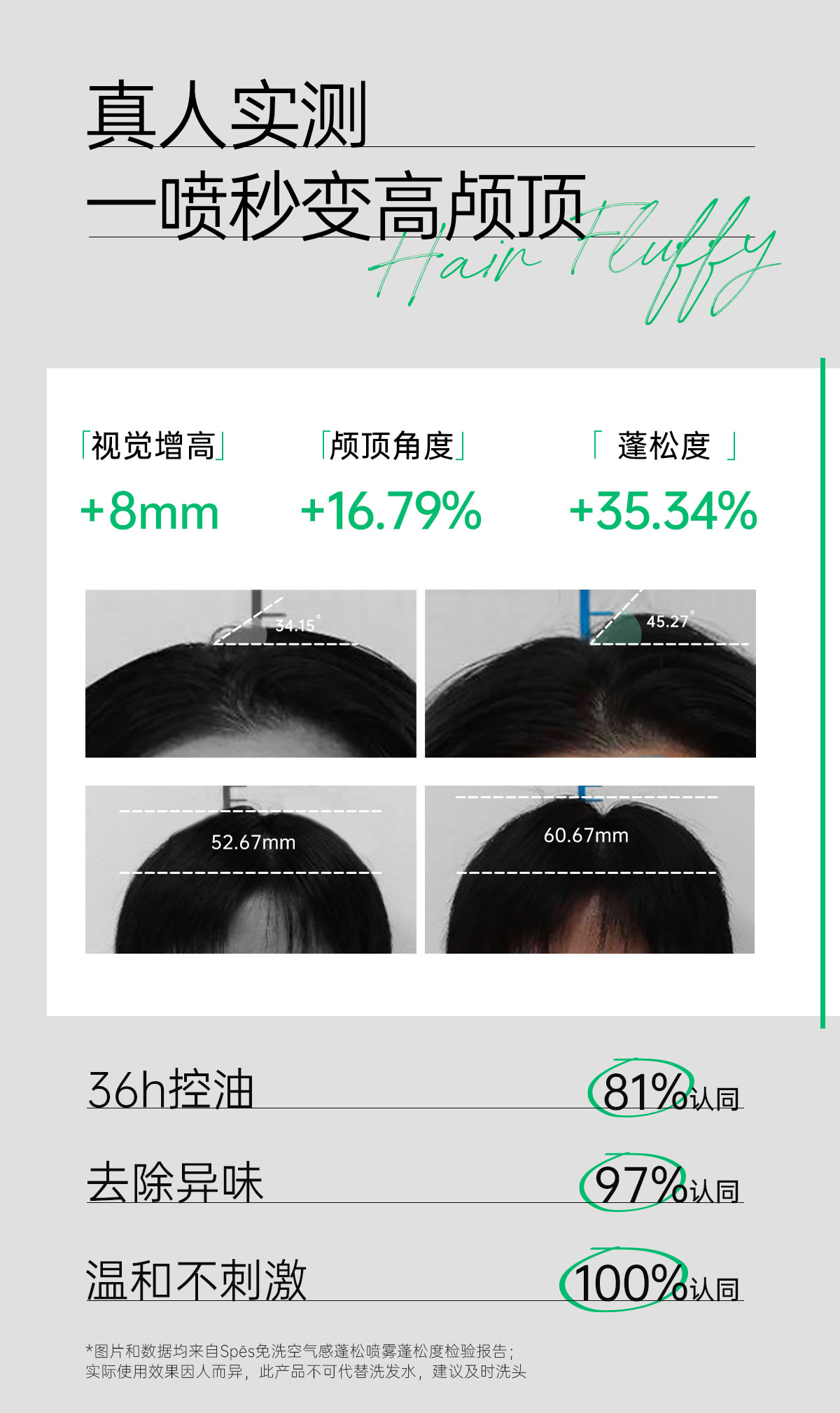 詩裴絲 【宋佳同款】蓬鬆免洗乾髮噴霧 清爽去油 乾爽高顱頂蓬蓬粉 清甜柚香 150ml*1瓶 懶人劉海神器