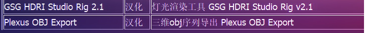 C4D插件全套一键安装Cinema4D粒子oc渲染器中文建模素材R19/20/21