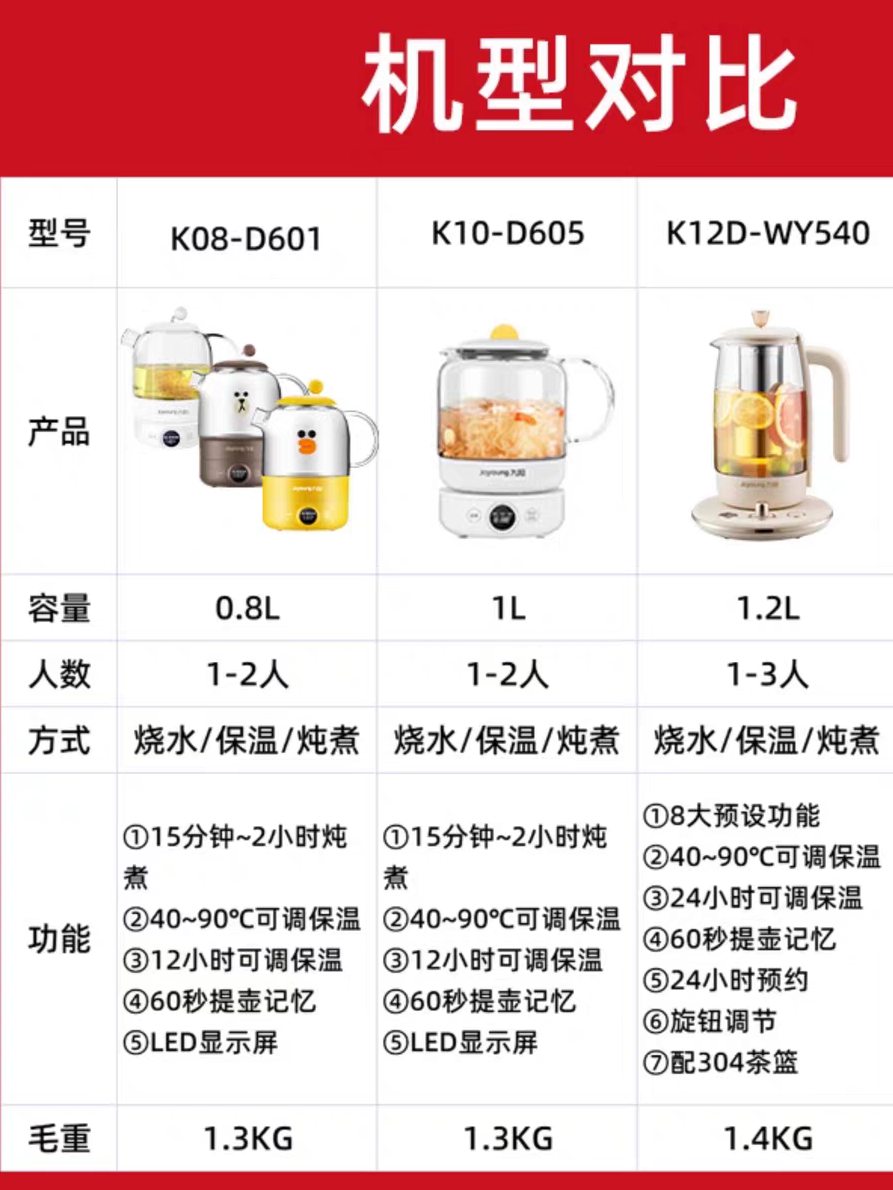 Joyoung Health Pot D601 Electric Kettle Office Small Capacity Household Multifunctional Tea Maker Sally Chicken Fully Automatic