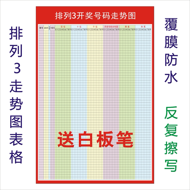 Body Color Arrangement 3 Gesture Chart Form Erasable Row 3 Wall Chart Physical Color Station Row Three Gesture Chart Home Lottery Shop Use Body Color Arrangement 3 Gesture Chart Form Erasable Row 3 Wall Chart Physical Color Station Row Three Gesture Chart Home Lottery Shop Use