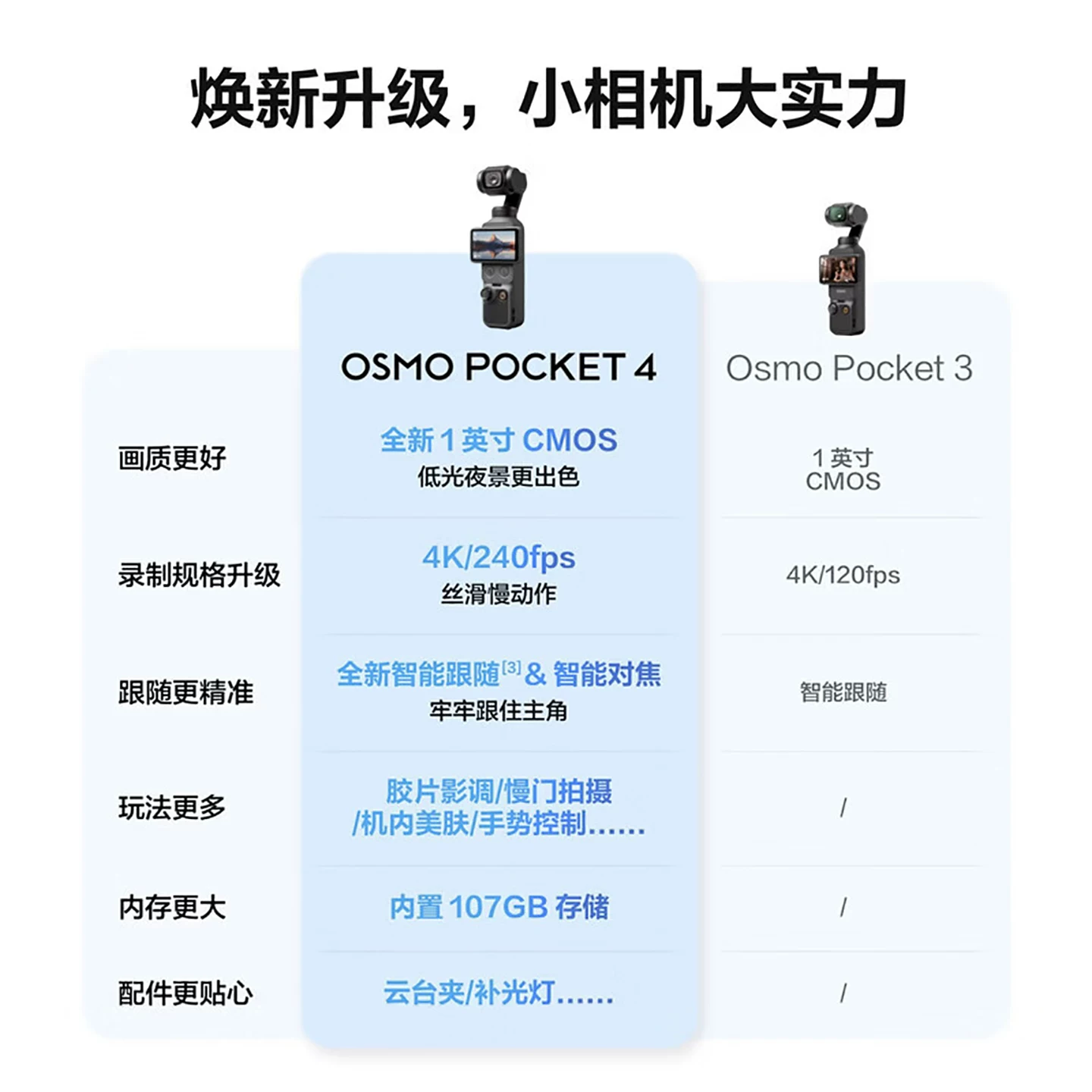 [Новый товар на складе] DJI Osmo Pocket 4 одно-дюймовая портативная стабилизирующая камера камера артефакт