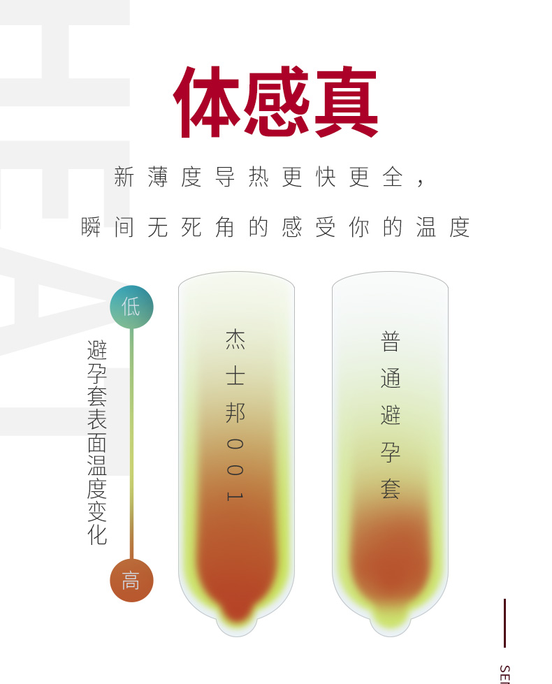 杰士邦 高端系列 001黄金吃菊避孕套 13只 图6