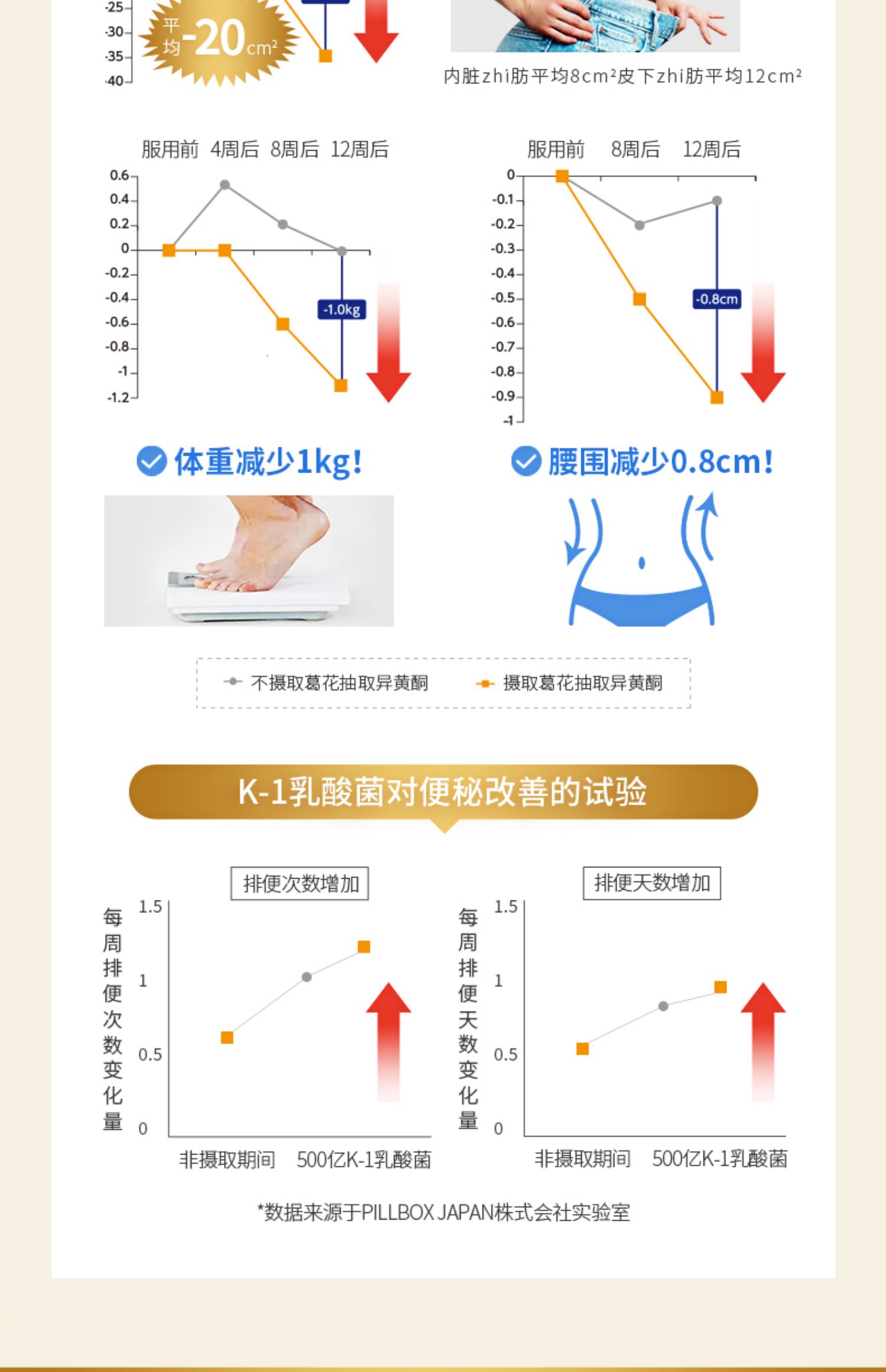 onakaW金装加强葛花精华植物酵素2盒