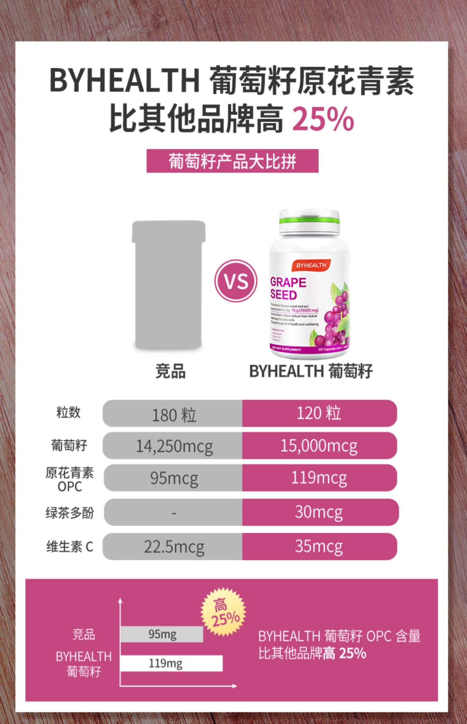 【烈儿专享】BYHEALTH汤臣倍健葡萄籽粉胶囊