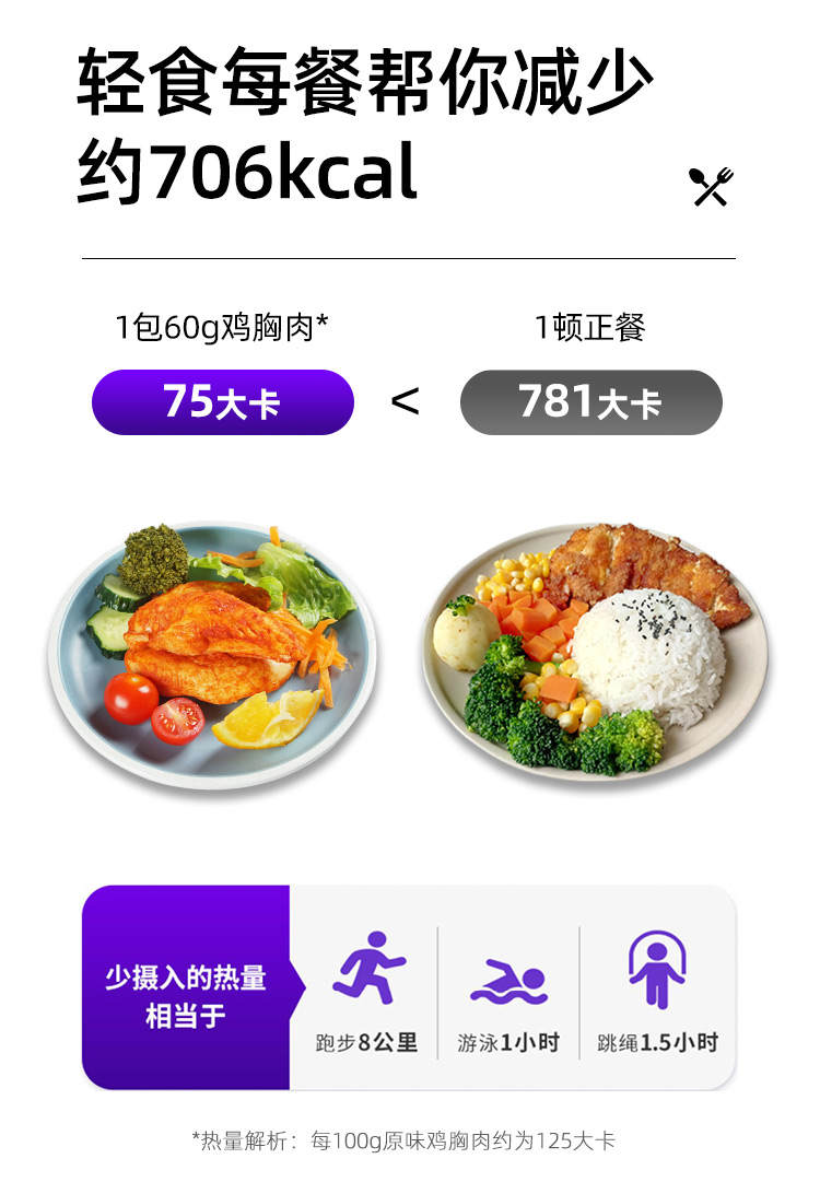 【澳思兰】低脂即食鸡胸肉5袋装