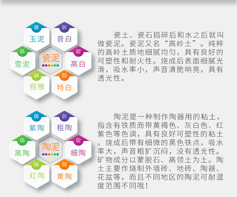 товар из китая 软陶泥粘土学生手工制作diy儿童陶艺教学雕塑泥陶土泥塑泥巴黏土 OTHER