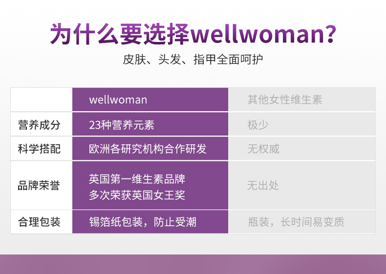 【两件49元】wellwoman女性复合维生素B族