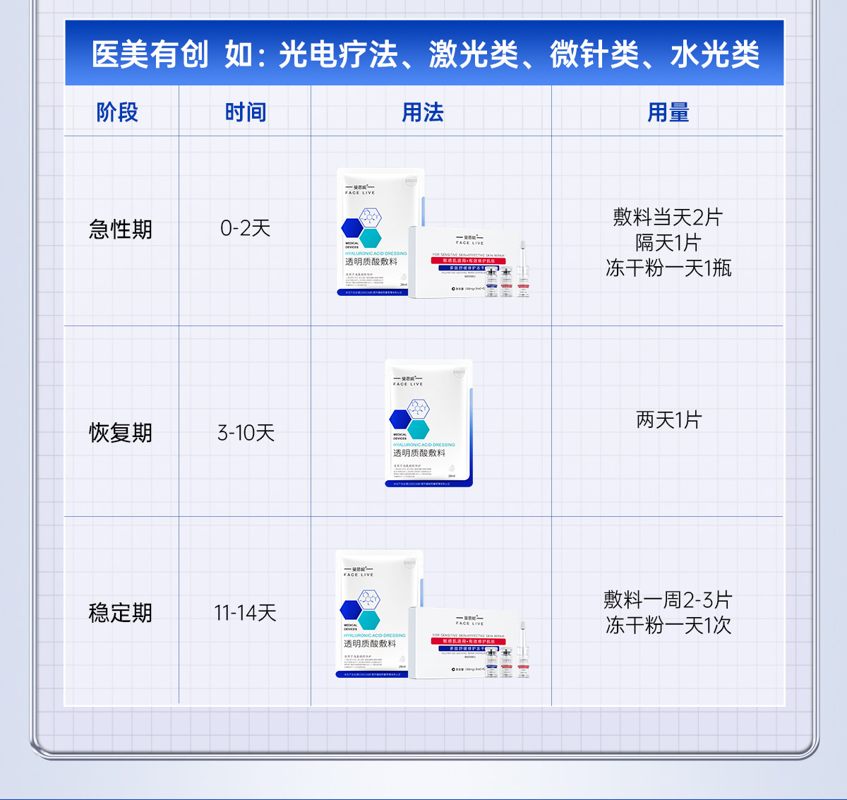 【香港直邮】 斐思妮 医用透明质酸敷料 28ml×5片 Ⅱ类医疗器械 激光术后修护 炎症痤疮 痘印疤痕 敏感肌适用 无外盒
