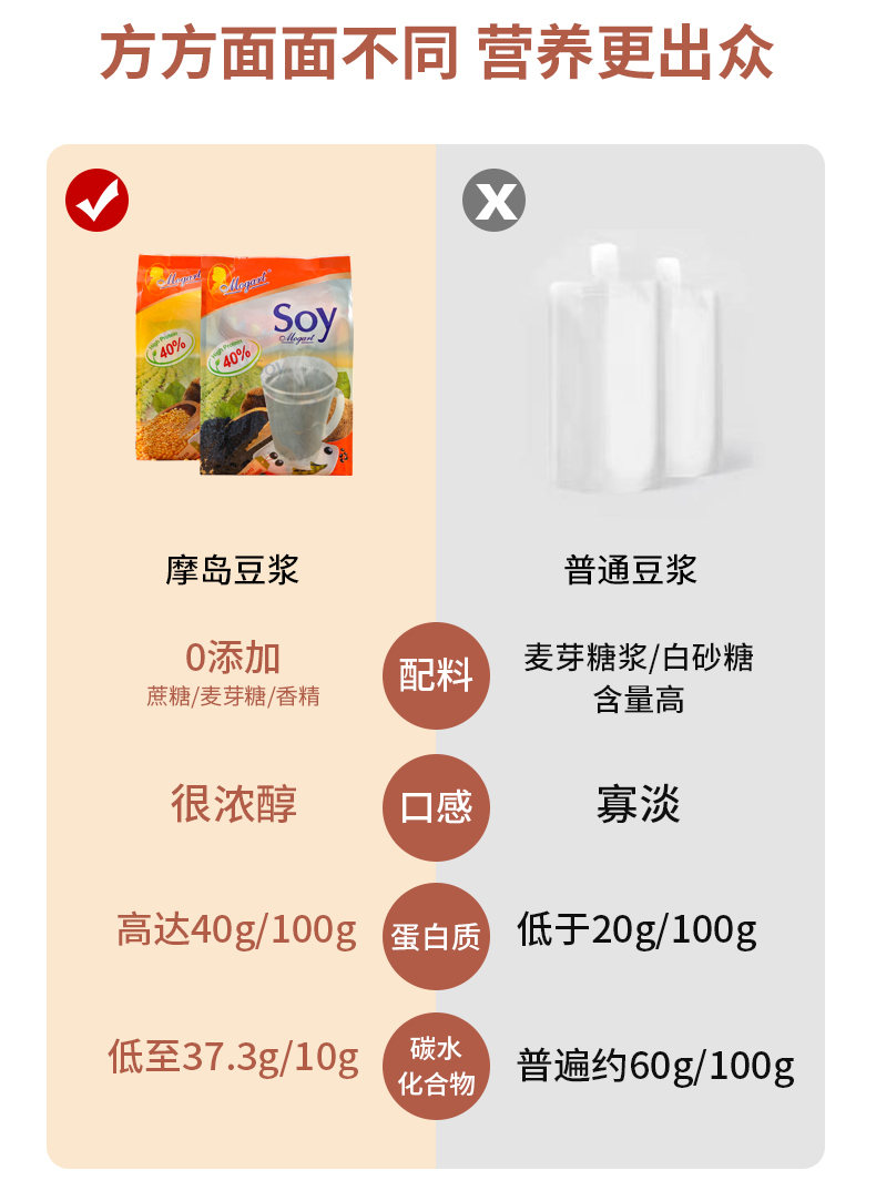 泰国soy无糖无添加豆浆粉早餐豆奶粉