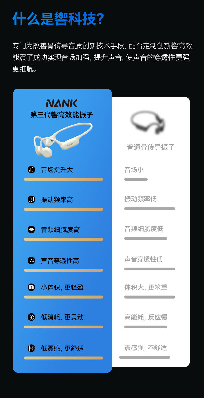 第196期 南卡Runner4骨传导耳机众测资格